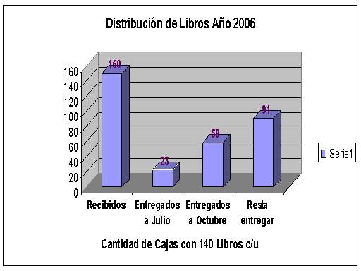 20070314132400-libros-entreg-2006.jpg